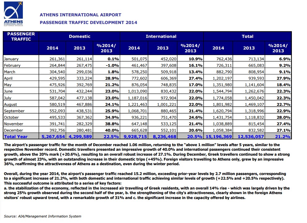 athens international airport2014