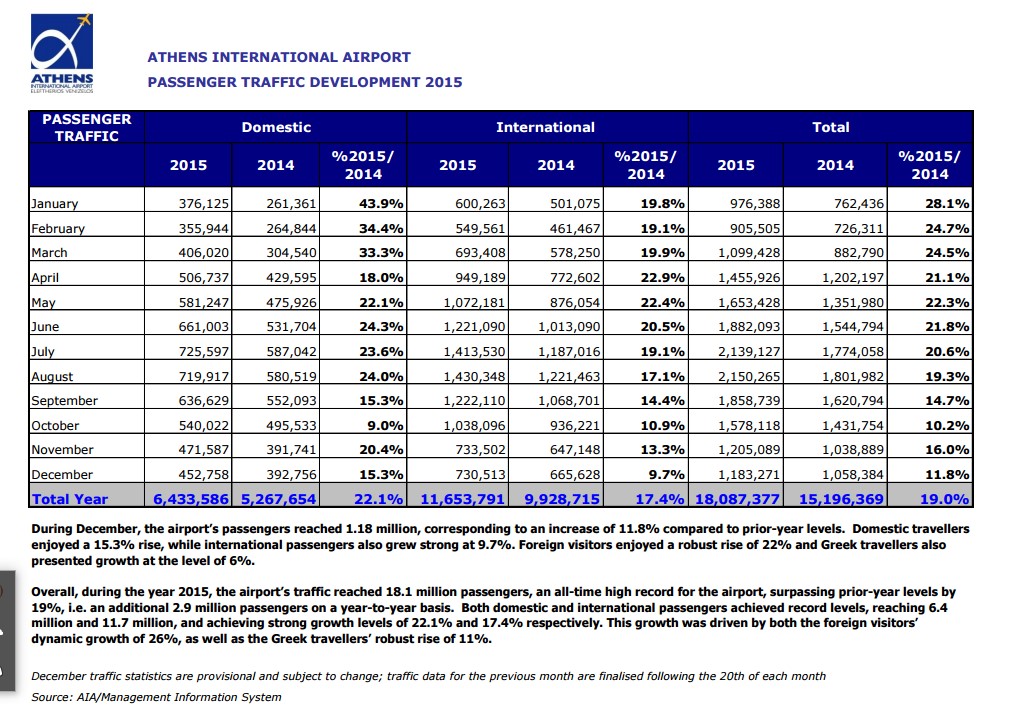 athens international airport2015