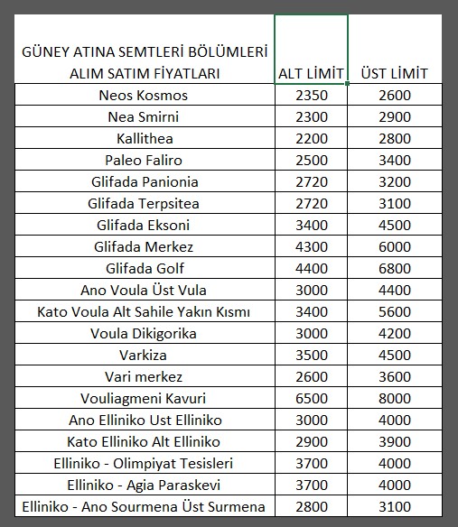 Atinada emlak fiyatları 