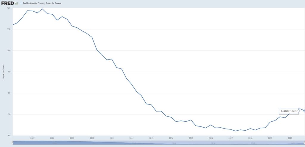 yunanistan konut fiyat endeksi 